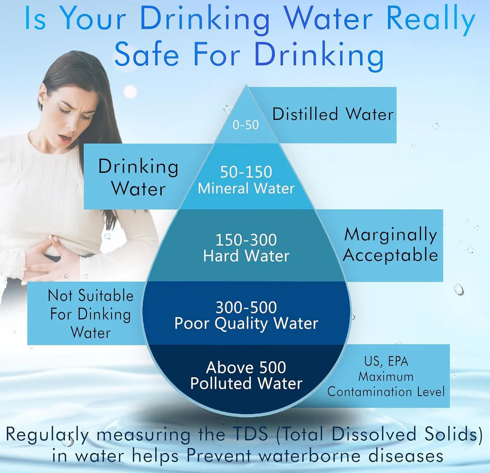 Kartify™ TDSPro Water Tester