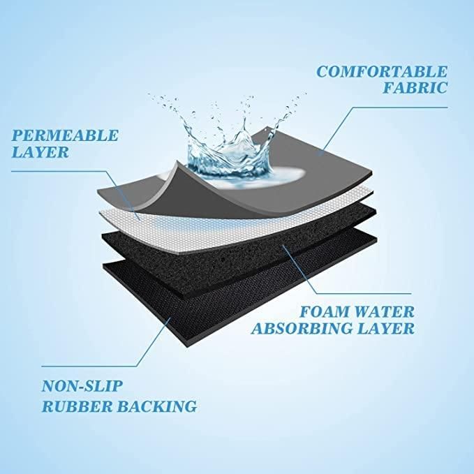 Kartify™ – Quick-Dry Kitchen Mat